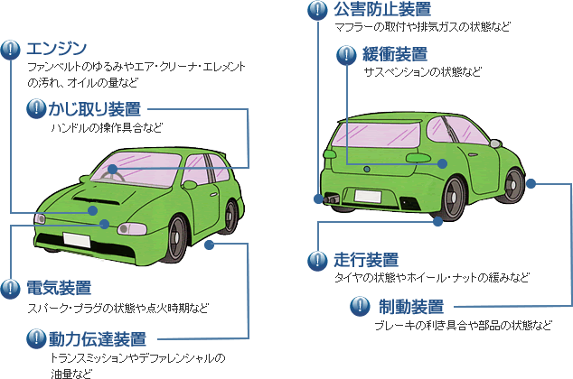 点検 整備 実況中継 車検 愛車のメンテナンス Easpa 一般社団法人愛媛県自動車整備振興会