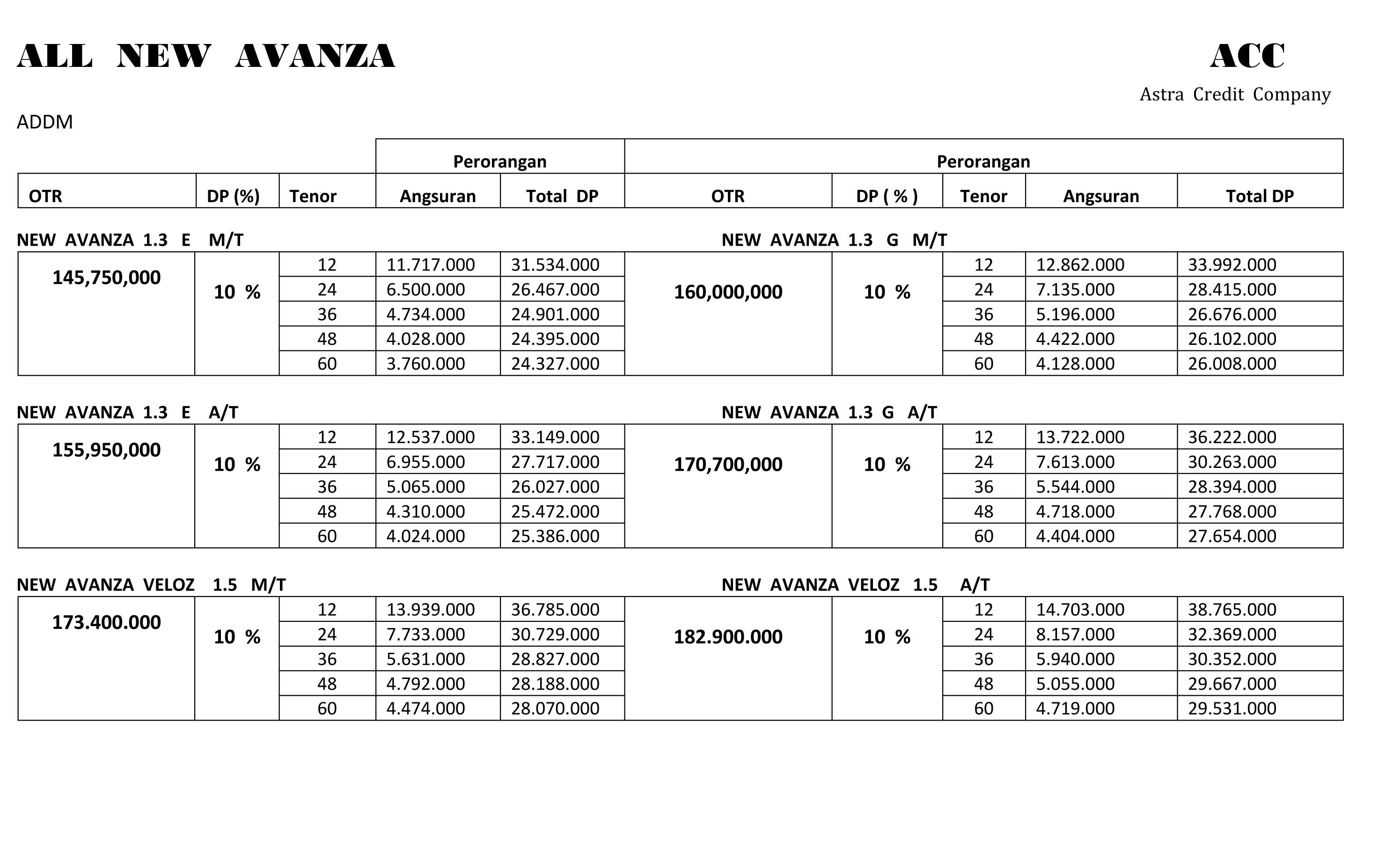 harga all new avanza veloz dan spesifikasi harga all new 