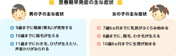 思春期早発症 日本小児内分泌学会