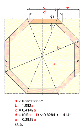 八角形のお盆