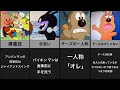 【印刷可能】 アンパンマ�� チーズ 面白画像 222007-ア���パンマン チーズ 面白画��