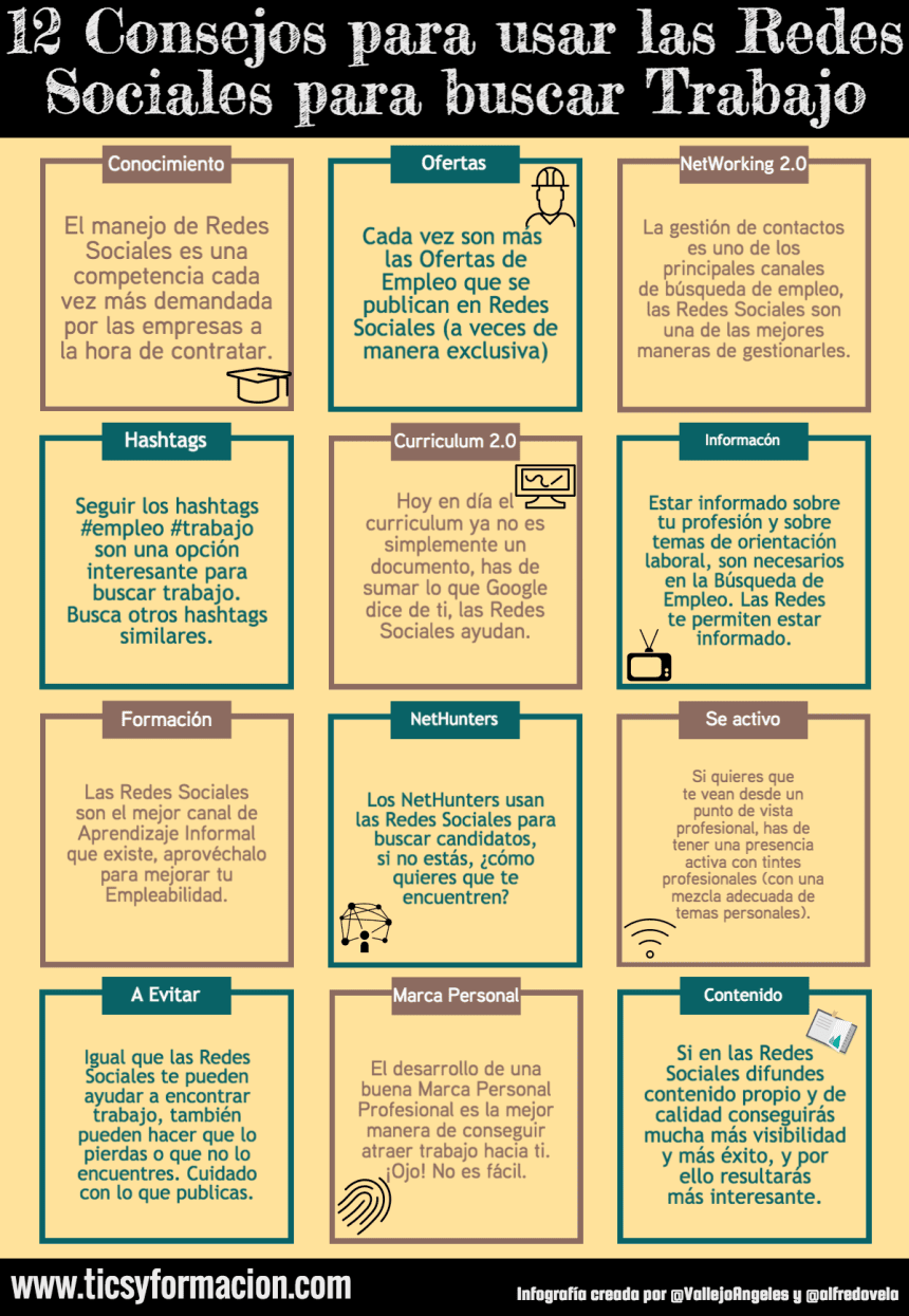 12 Consejos para usar las Redes Sociales para buscar Trabajo
