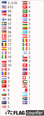 free counters