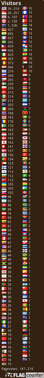 Free counters!