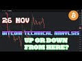 Bitcoin Price Prediction 100k