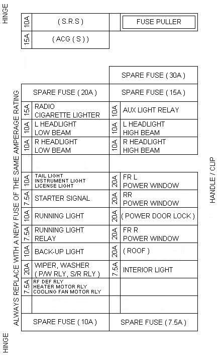 Civic & Del Sol Fuse Panel (printable copies of the fuse ...