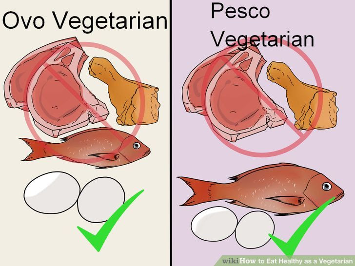Eat Healthy as a Vegetarian Step 2 Version 3.jpg