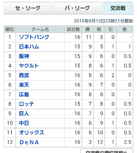 15年06月の記事 あまみの海 Scofits