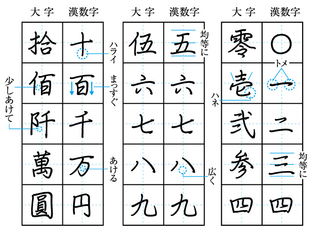 正しく きれいに 漢数字 を書くコツ 仕事術 キャリア スキル 企業実務オンライン 企業の経理 税務 庶務 労務担当者の実務情報メディア