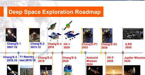 china deep space exploration roadmap  planetary society