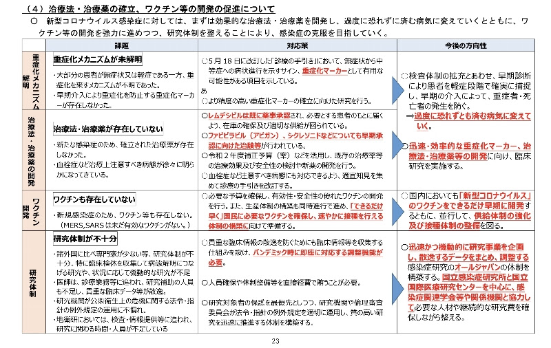 悠々人生エッセイ、新型コロナウイルス緊急事態宣言