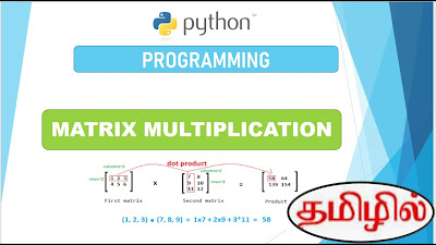 Awasome Matrix Multiplication Without Numpy 2022