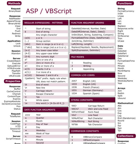 cheat sheet 11 28 Useful Front End Web Developer Cheat Sheets