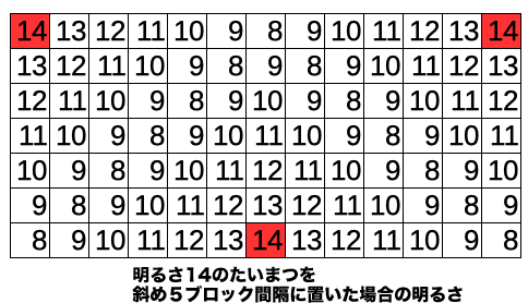 Java版マインクラフト 湧きつぶしの方法 Njfのマイクラ日記