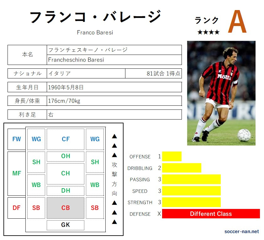 フランコ バレージ 選手名鑑 サカなん サッカーなんでもデータベース サカなん