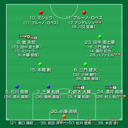 アルビレックス新潟 11 J1 サッカー様