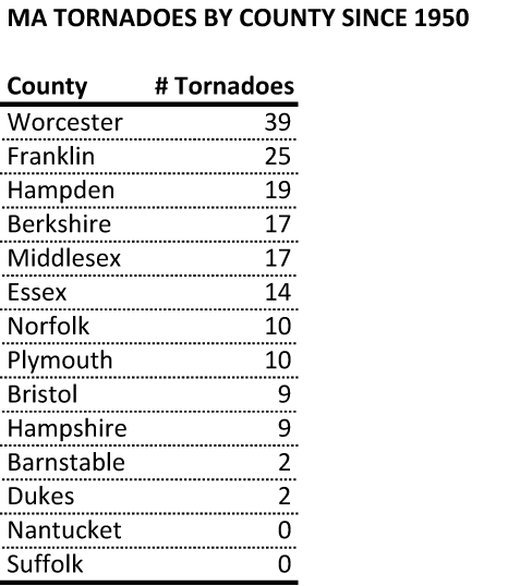 MA tornadoes by county since 1950