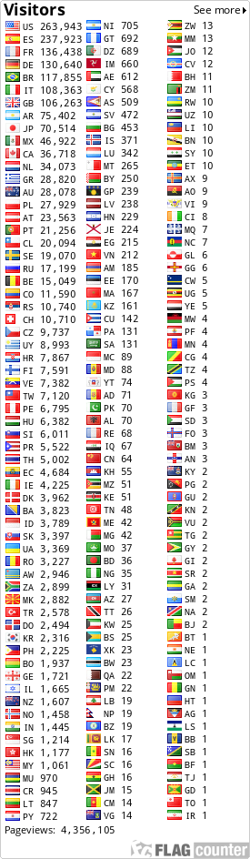 free counters