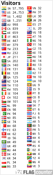 free counters