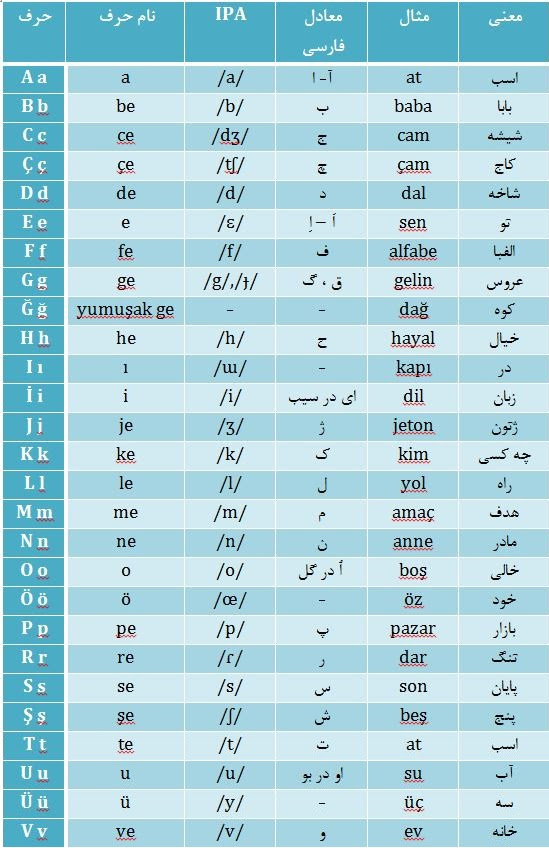 معنی لغات ترکی