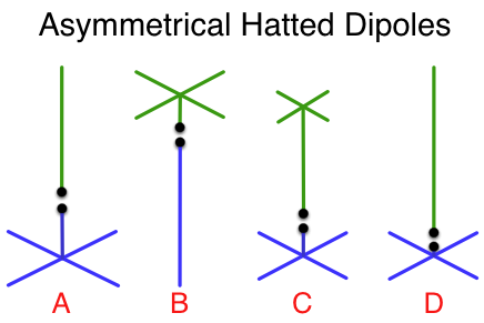 Asymmetrical Hatted Vertical Dipole