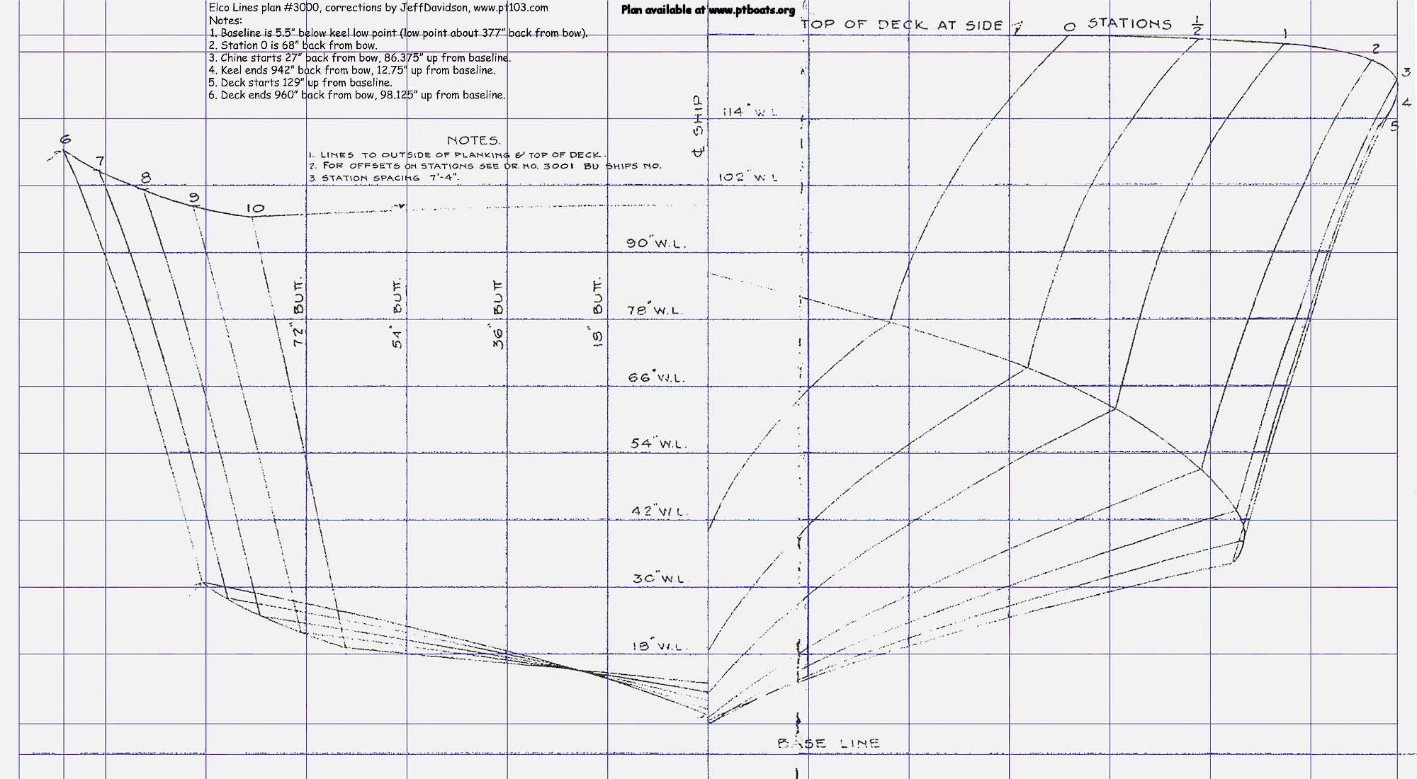 Guide Rc boat hull plans | Niege