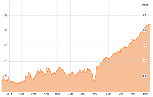 %20%28Bloomberg%29