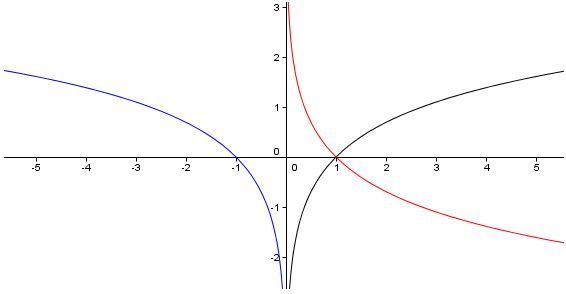 Transformations Ib Math Stuff