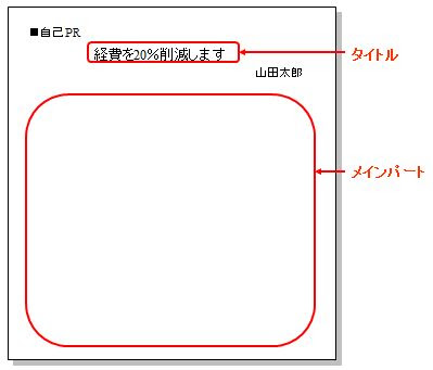 自己ｐｒ文のフォーマット