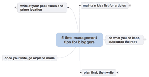 mindmap