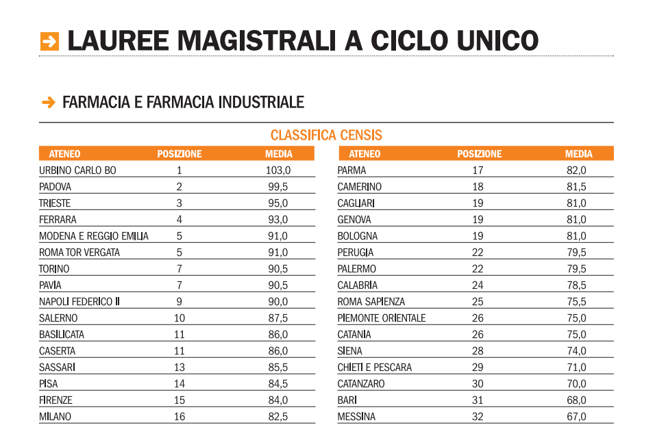 calendario accademico uniurb 2021