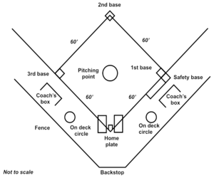 Softball - New World Encyclopedia