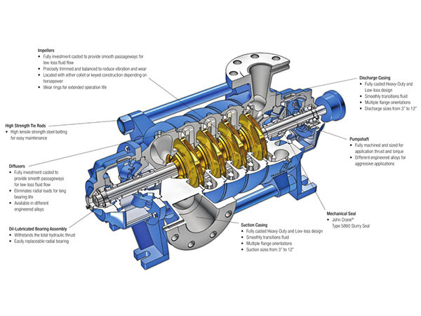 D Series Horizontal iMultistagei iCentrifugali iPumpi DEFU D Series Horizontal iMultistagei iCentrifugali iPumpi DEFU