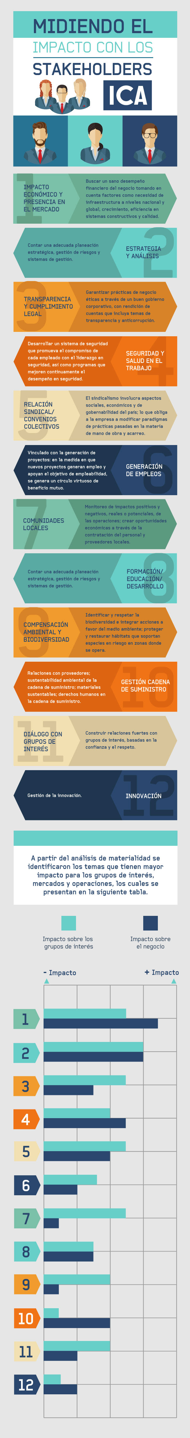 Midiendo el impacto con los stakeholders