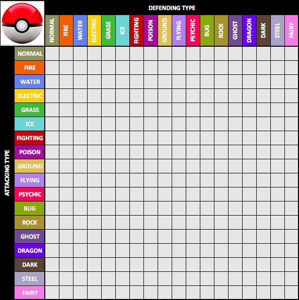 Pokemon Type Chart Super Effective Quiz By Olis1993