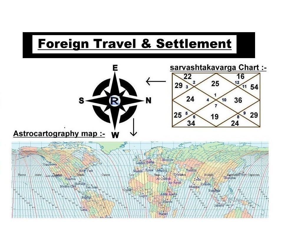 Astrocartography map & Foreign settlement
