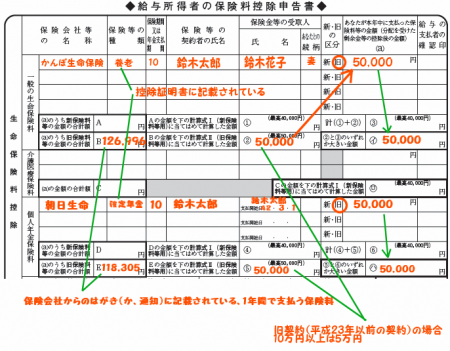 年末調整の書き方