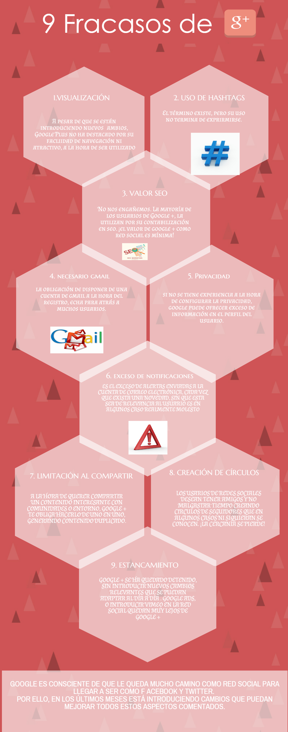 9 fracasos de Google +