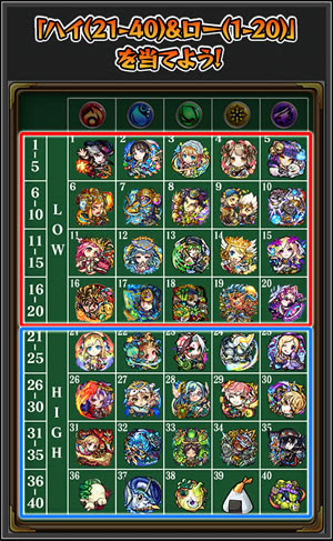 モンスト運極ルーレットの結果速報と報酬一覧 ヤババチャンス Mika Games