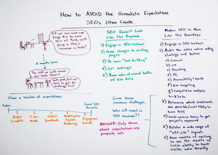 This Week's Whiteboard.