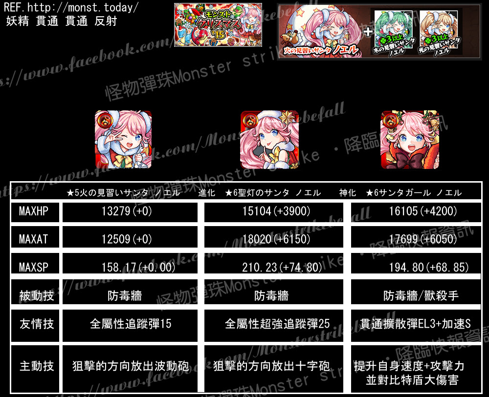 情報 聖誕特別降臨 角色資訊 評價 星降る聖夜にキャンドルを 特定出現條件 怪物彈珠哈啦板 巴哈姆特