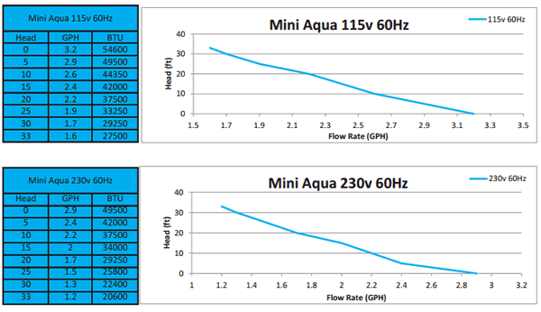 Aspen Pumps Mini Aqua Wiring Diagram