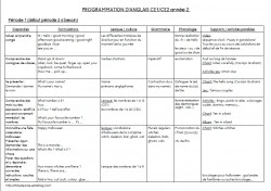 Programmations D Anglais Pour Le Cycle 2 Fofy A L Ecole