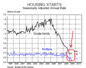 2-housing-starts