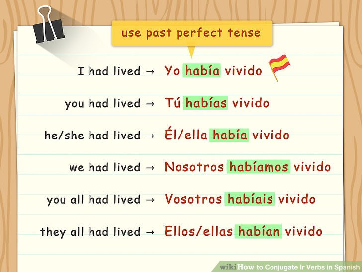 Conjugate Ir Verbs in Spanish Step 9.jpg