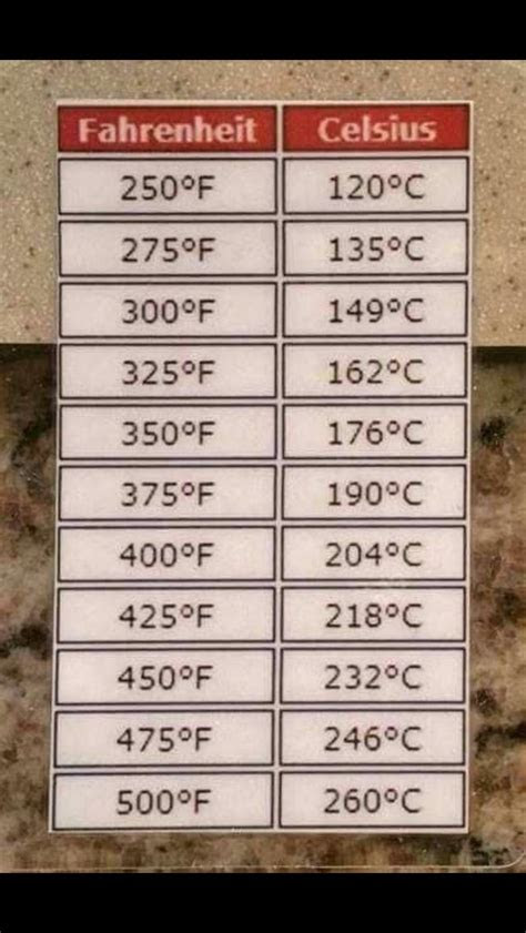 There are differences between air fryers and convection ovens, and whether you need to buy an air fryer even though you have a already have a convection oven. Temp conversion chart | Air fryer xl recipes, Recipe