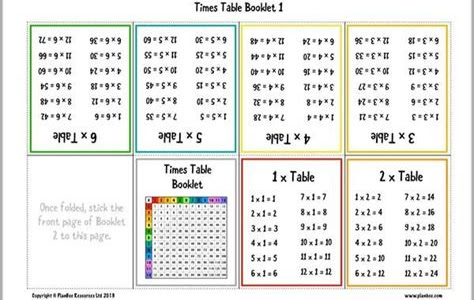 Download times table booklets Audio CD PDF