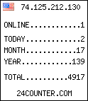 blog counter