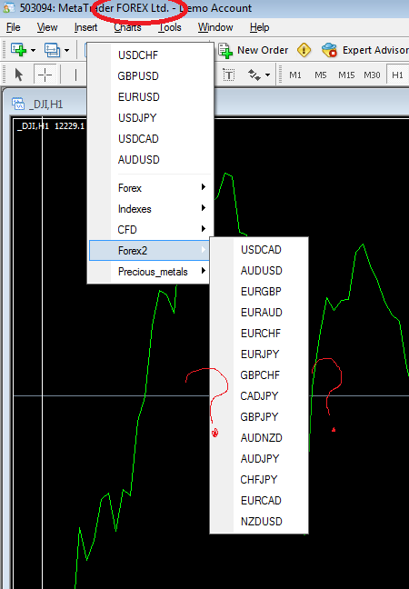 Trading Questions Forex
