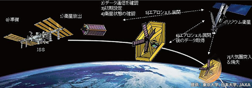 三菱電機 Dspace 火の玉 から逃げろ 傘で ふわり 大気圏突入 実験成功